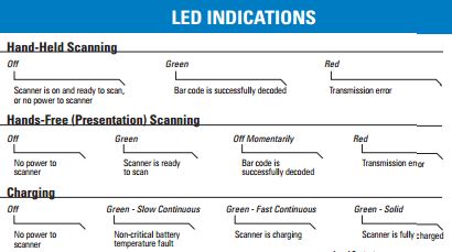 LED_indications.JPG